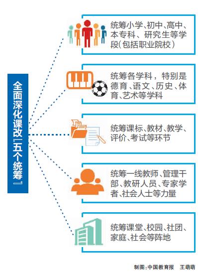 小学科学课程与教学