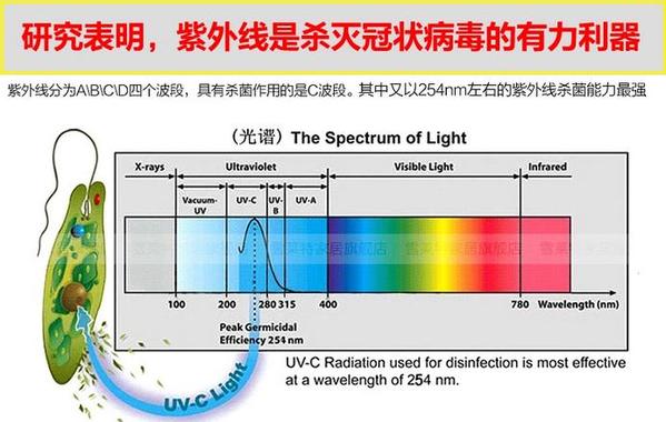 紫外线能杀MERS？